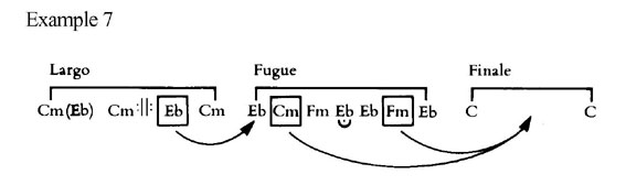 Diabelli Variations